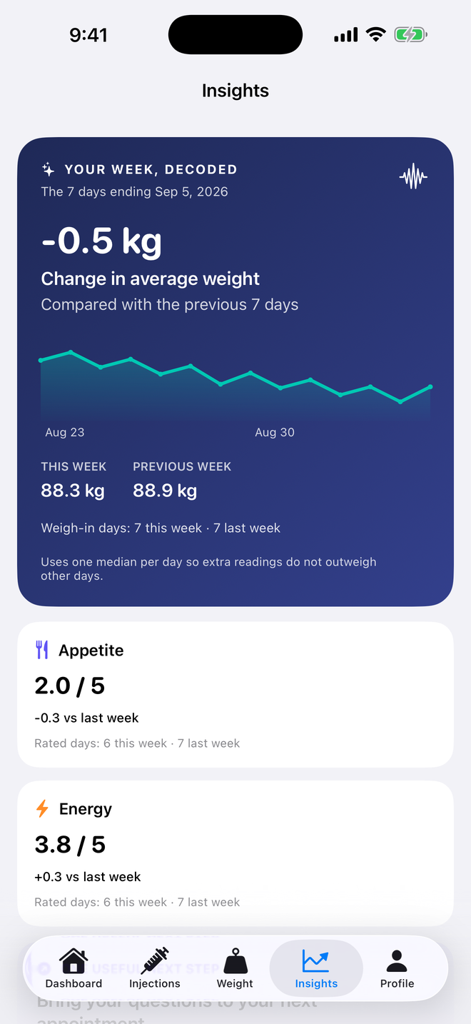 Insights weekly overview comparing weight, appetite and energy with last week