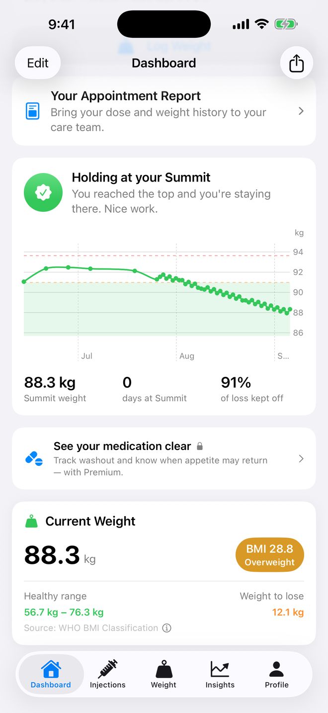 Summit dashboard after treatment ended, holding at the Summit weight with a weight chart